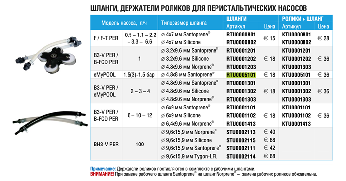 Etatron Шланг перистальтический для eMyPOOL 1,5 л/ч, 4.8х8мм, RTU0005101 17030