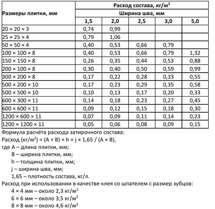SikaCeram-815 EG 101 (эпоксидная затирка, белый) 2 кг 79240