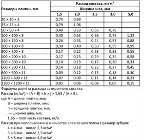 SikaCeram-815 EG 101 (эпоксидная затирка, белый) 2 кг 79240
